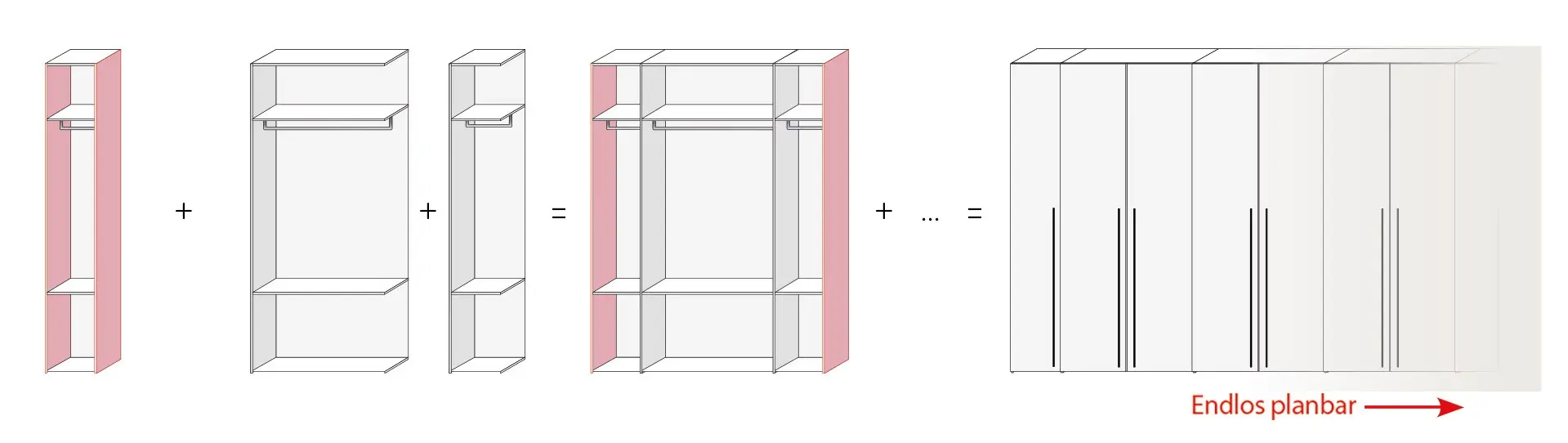 Representación combinatoria
